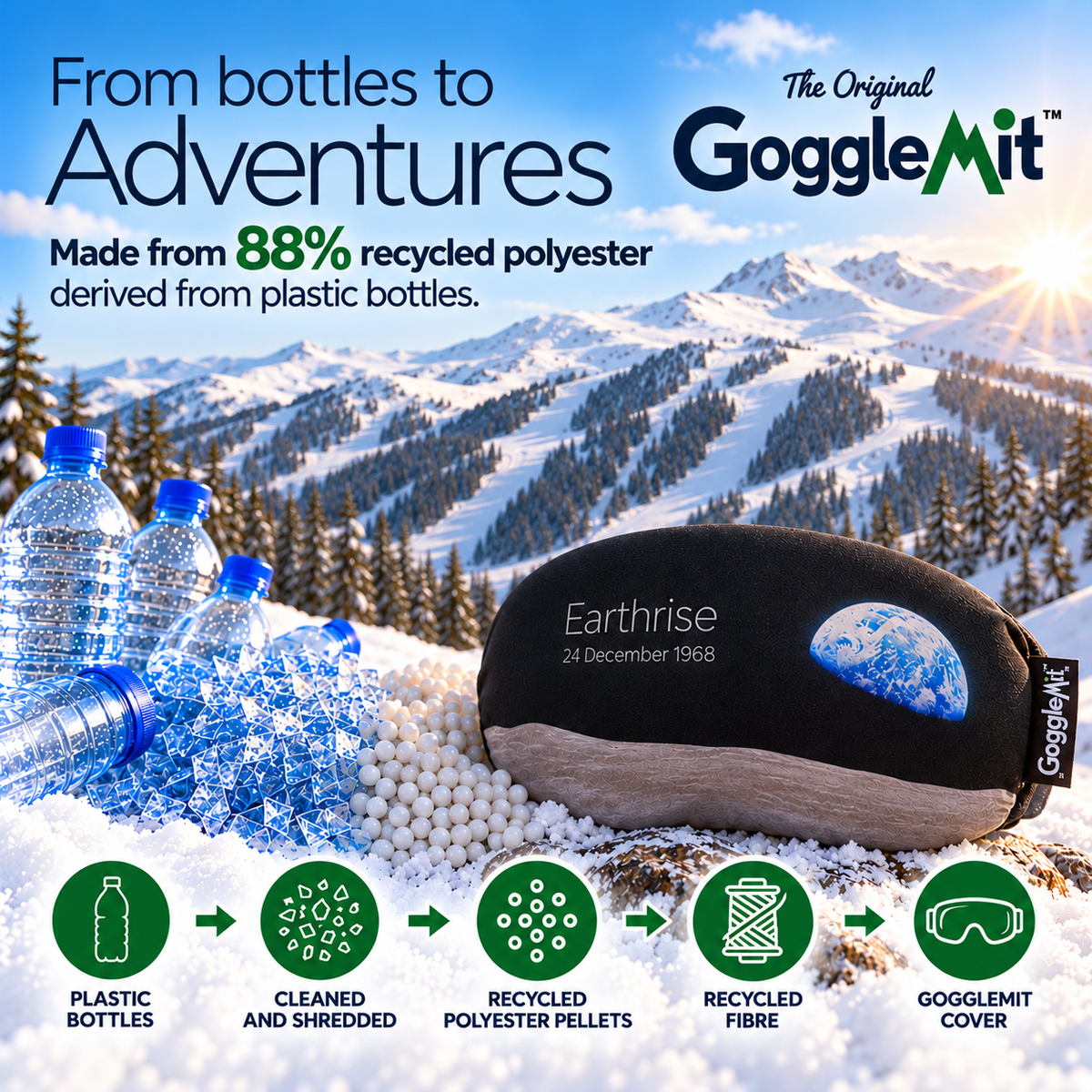 Gogglemit Ski & Snowboard Goggle Covers